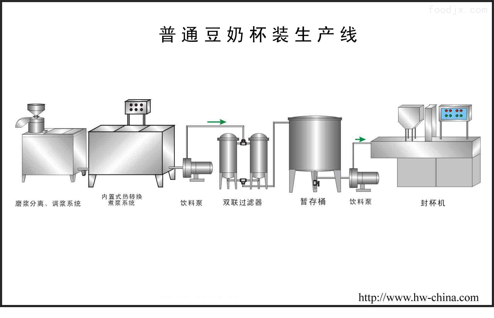 产品库 食品加工机械 豆制品设备 豆制品成套设备 豆浆 生产线分享